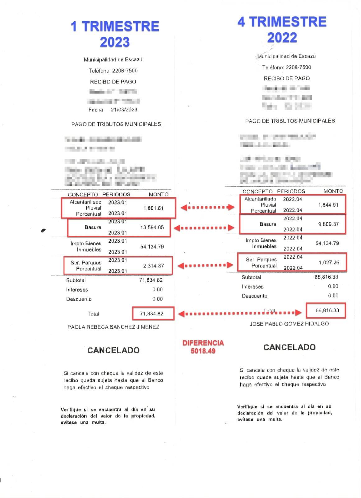 impuestos