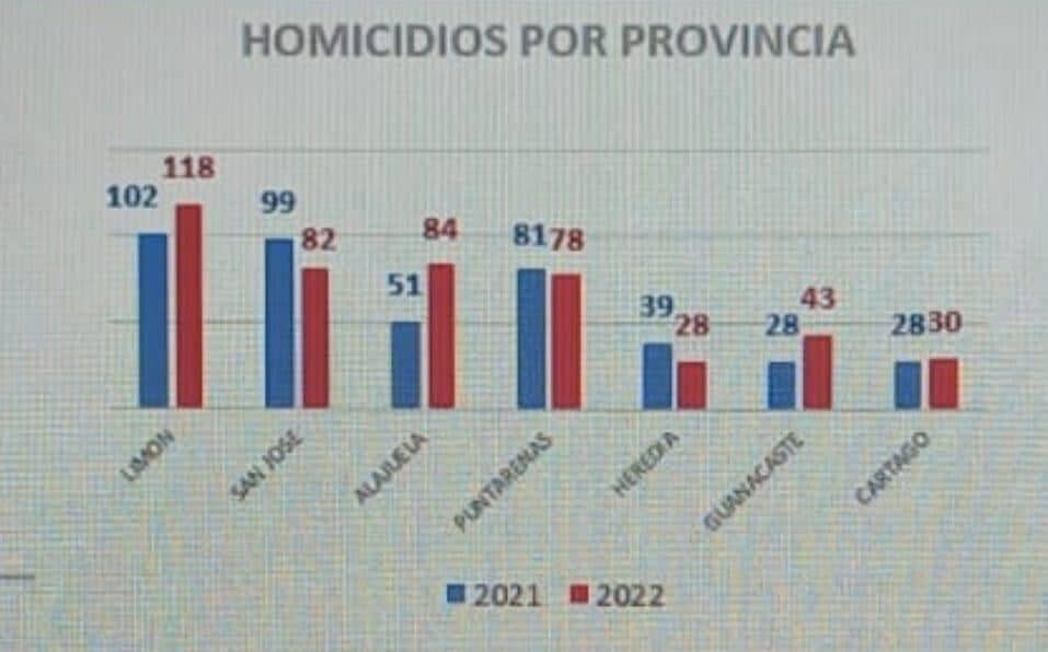 DESDE